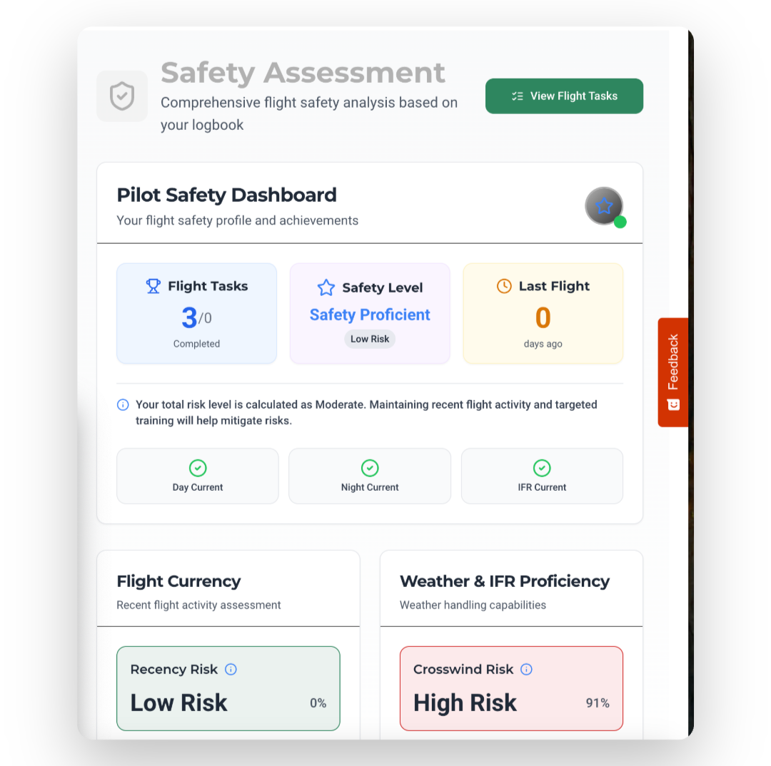 Your personalized Safety Scoreboard!